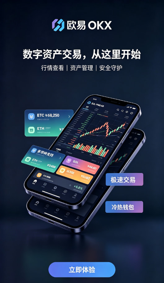 欧交易所APP官方下载行情图表